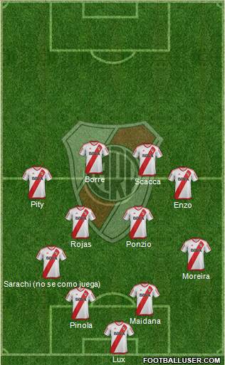 River Plate Formation 2017