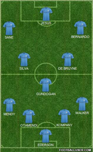 Manchester City Formation 2017