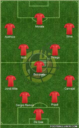 Spain Formation 2017