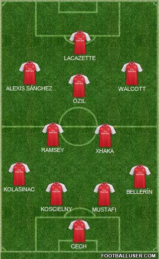 Arsenal Formation 2017