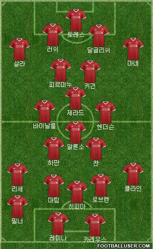 Liverpool Formation 2017