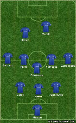 Chelsea Formation 2017