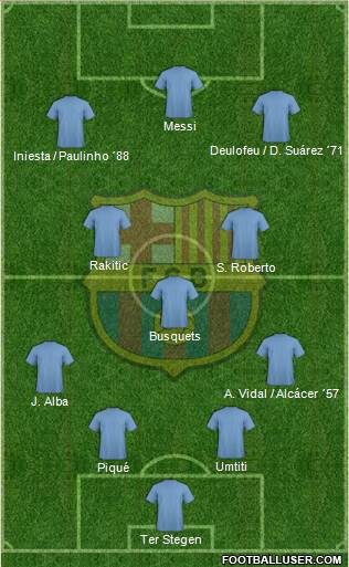 F.C. Barcelona Formation 2017