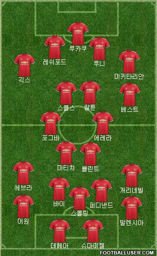 Manchester United Formation 2017