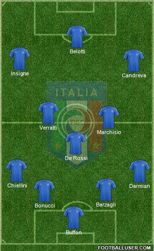 Italy Formation 2017