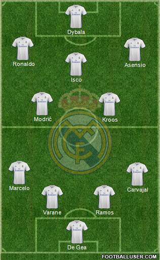 Real Madrid C.F. Formation 2017