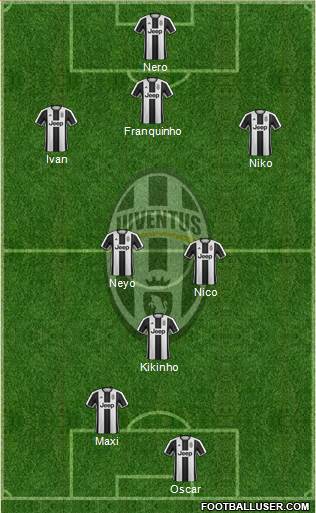 Juventus Formation 2017