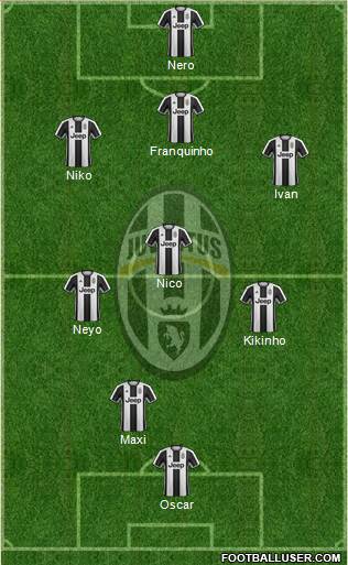 Juventus Formation 2017