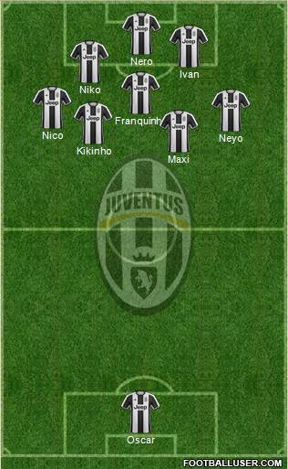 Juventus Formation 2017