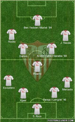 Sevilla F.C., S.A.D. Formation 2017