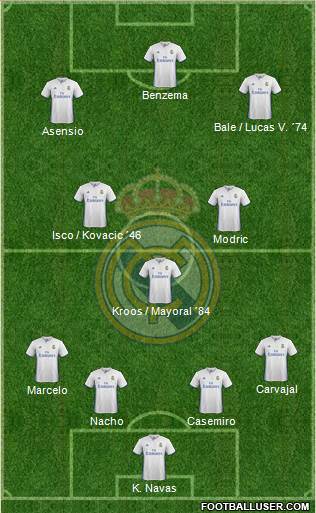 Real Madrid C.F. Formation 2017