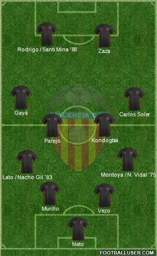 Valencia C.F., S.A.D. Formation 2017