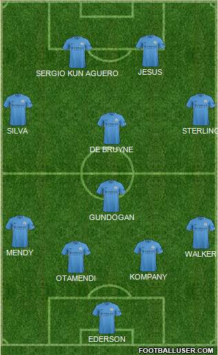 Manchester City Formation 2017