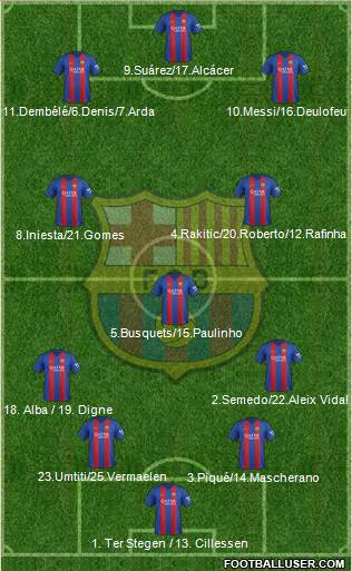F.C. Barcelona Formation 2017
