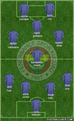 Fenerbahçe SK Formation 2017