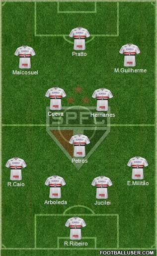 São Paulo FC Formation 2017