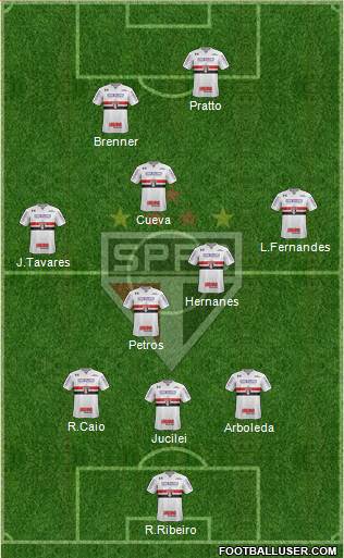 São Paulo FC Formation 2017