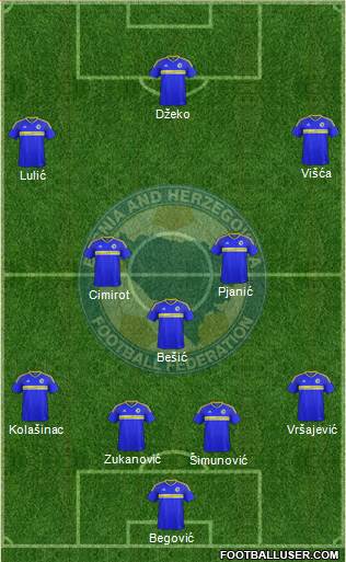 Bosnia and Herzegovina Formation 2017