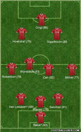 Liverpool Formation 2017