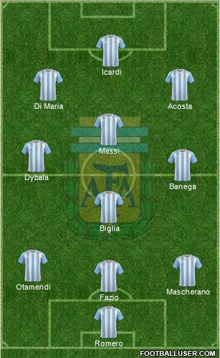 Argentina Formation 2017