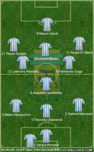 Argentina Formation 2017