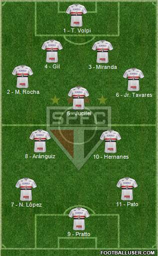 São Paulo FC Formation 2017