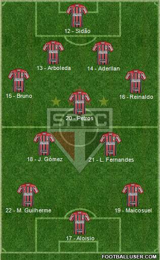 São Paulo FC Formation 2017