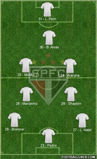 São Paulo FC Formation 2017