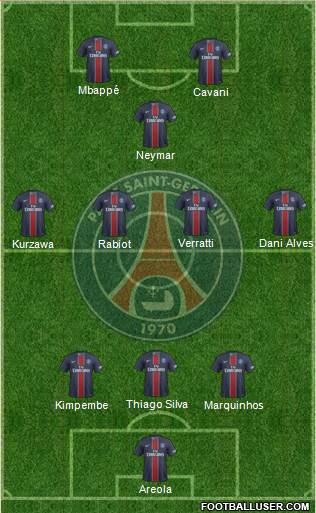 Paris Saint-Germain Formation 2017