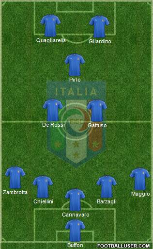 Italy Formation 2017
