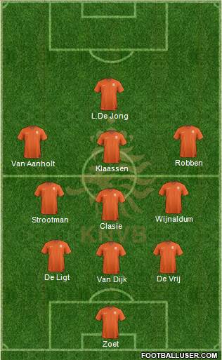 Holland Formation 2017