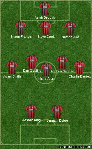 AFC Bournemouth Formation 2017