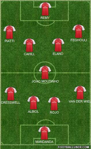 Arsenal Formation 2017