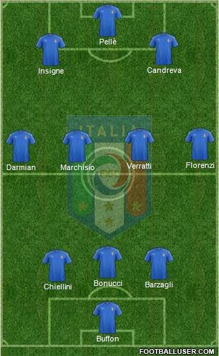 Italy Formation 2017