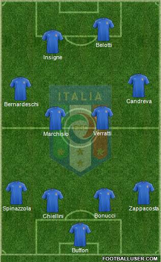 Italy Formation 2017
