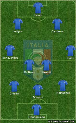 Italy Formation 2017