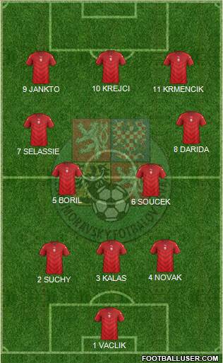 Czech Republic Formation 2017