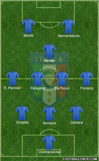 Italy Formation 2017