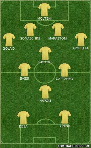 Championship Manager Team Formation 2017