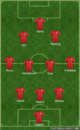 England Formation 2017