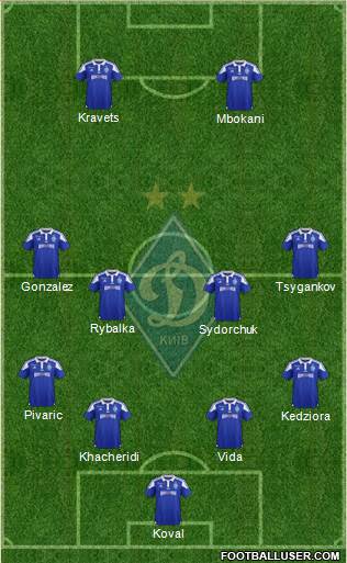 Dinamo Kiev Formation 2017