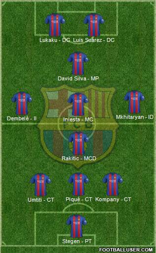 F.C. Barcelona Formation 2017