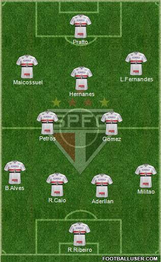 São Paulo FC Formation 2017
