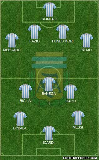 Argentina Formation 2017