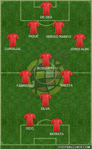 Spain Formation 2017