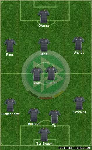 Germany Formation 2017