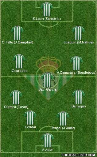 Real Betis B., S.A.D. Formation 2017