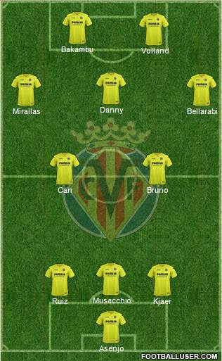 Villarreal C.F., S.A.D. Formation 2017