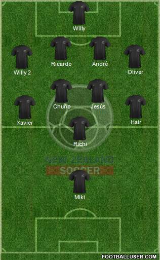 New Zealand Formation 2017