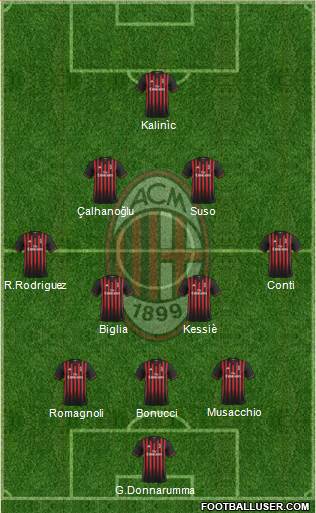 A.C. Milan Formation 2017